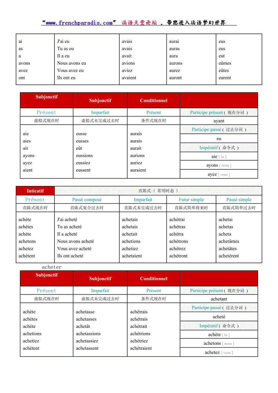 法语常见典型动词变位.doc_第3页