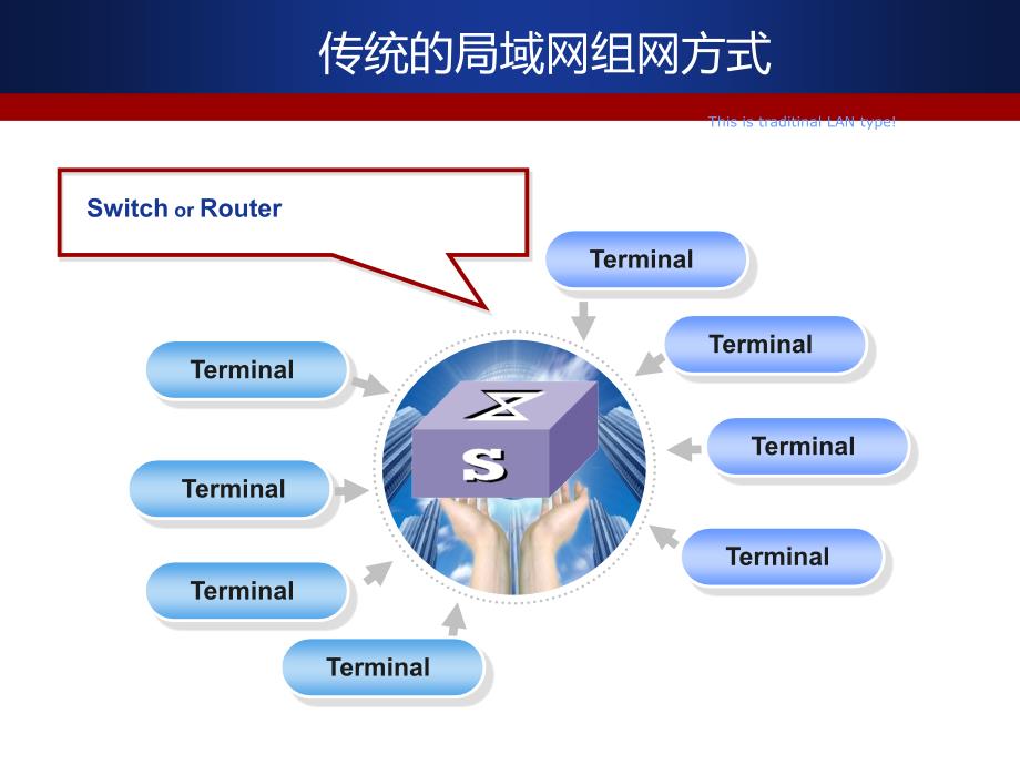 光纤环网技术_第3页