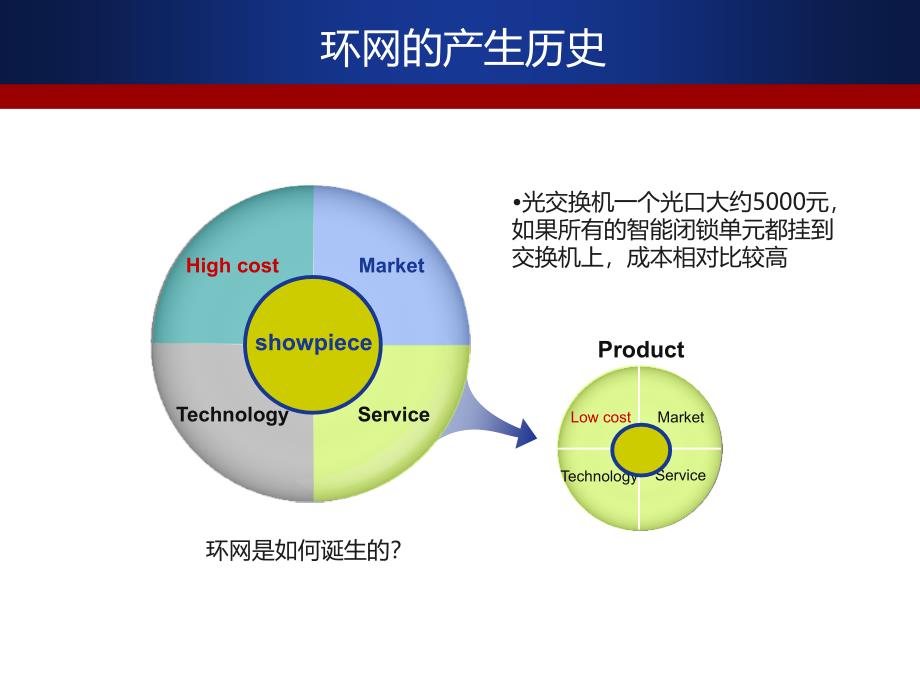 光纤环网技术_第4页