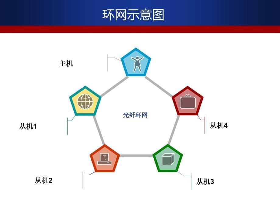 光纤环网技术_第5页