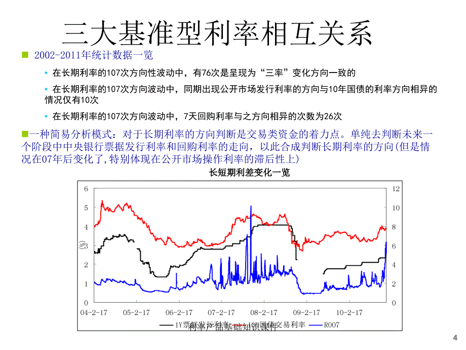 利率产品基础知识课件_第4页