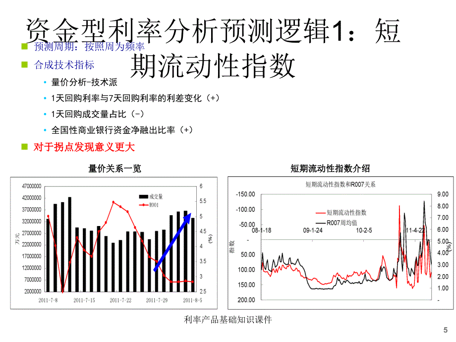 利率产品基础知识课件_第5页