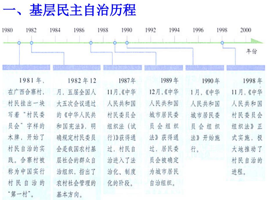 政治：1.2.3《民主管理：共创幸福生活》课件(4)(新人教版必修2)_第2页