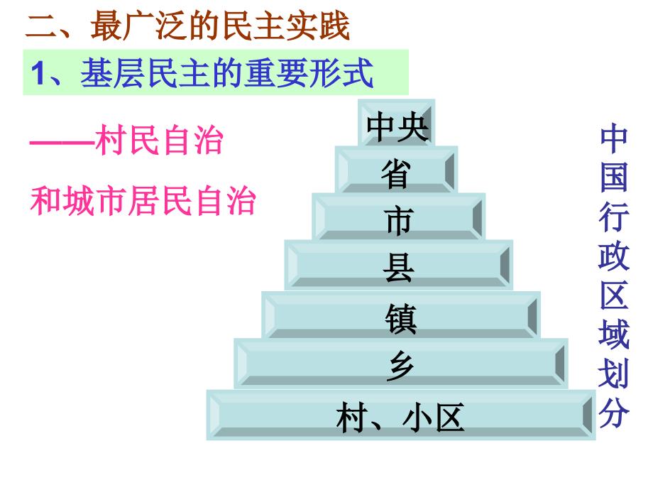 政治：1.2.3《民主管理：共创幸福生活》课件(4)(新人教版必修2)_第3页