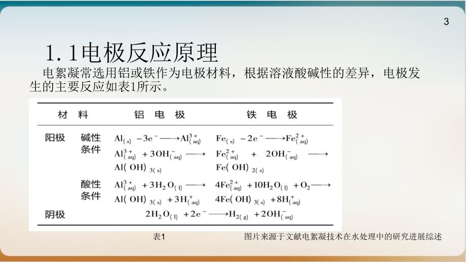 电絮凝水处理技术培训ppt课件_第3页