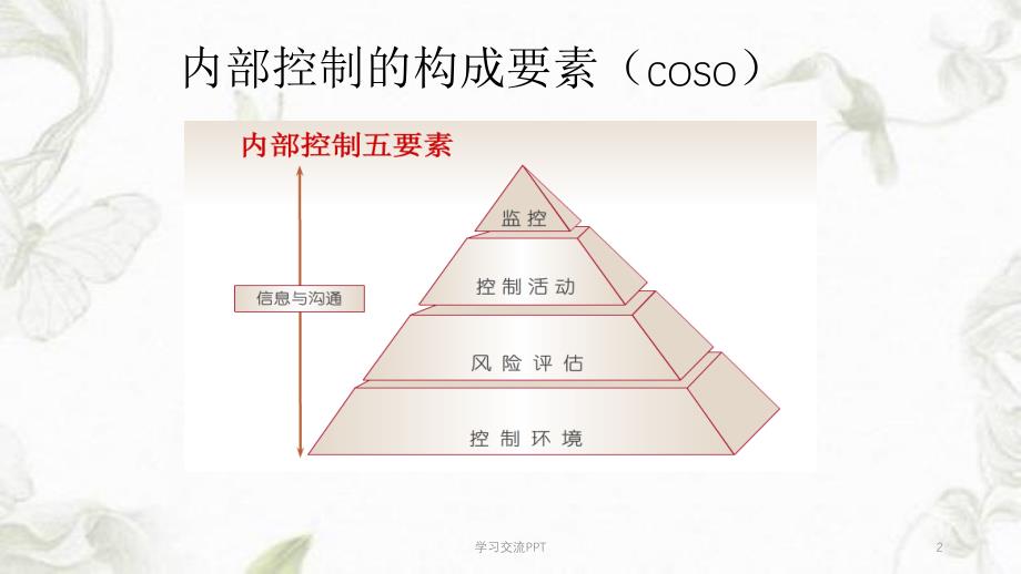 内部控制要素课件_第2页