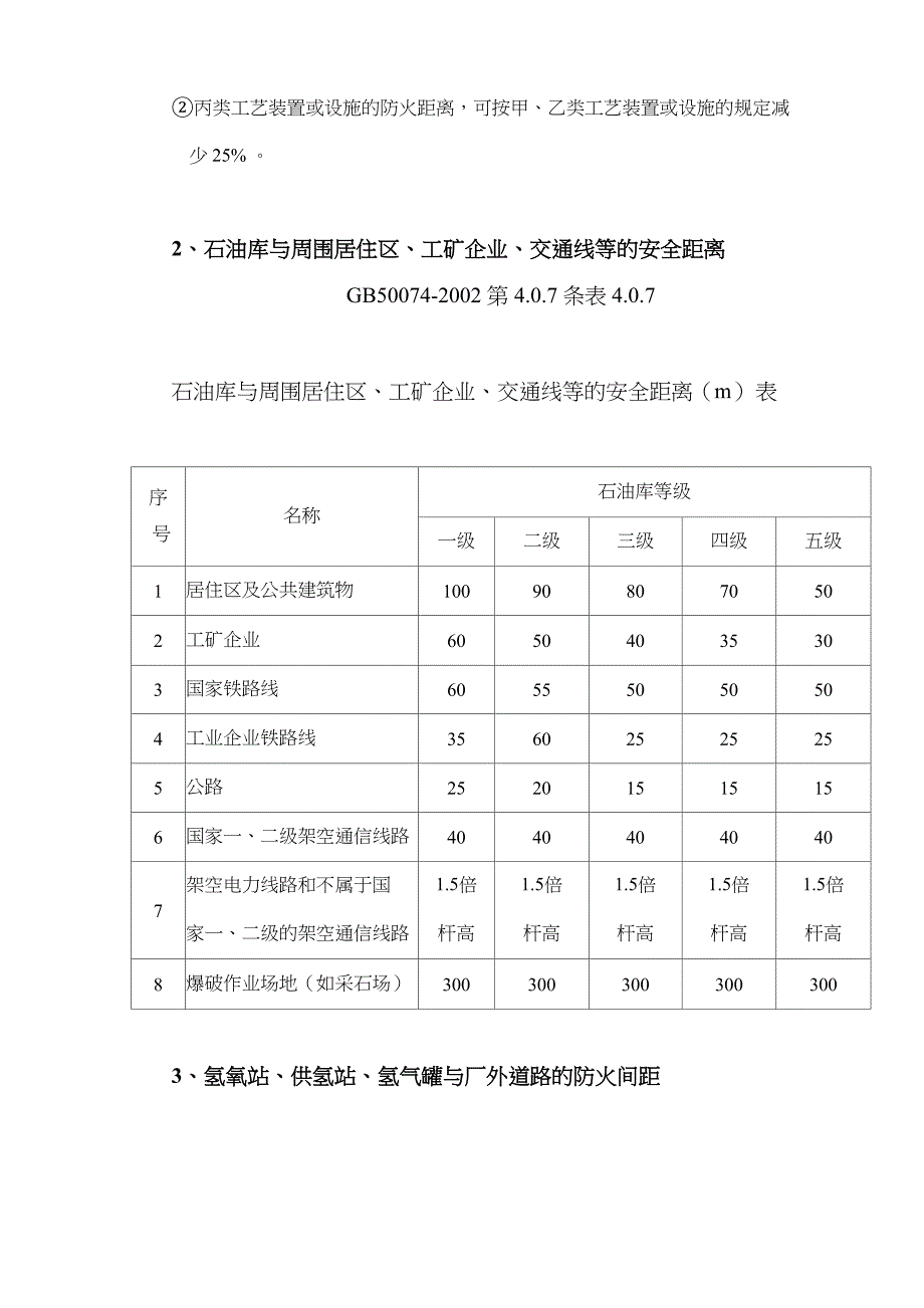 石油化工企业与相邻工厂或设施的防火间距汇总_第2页