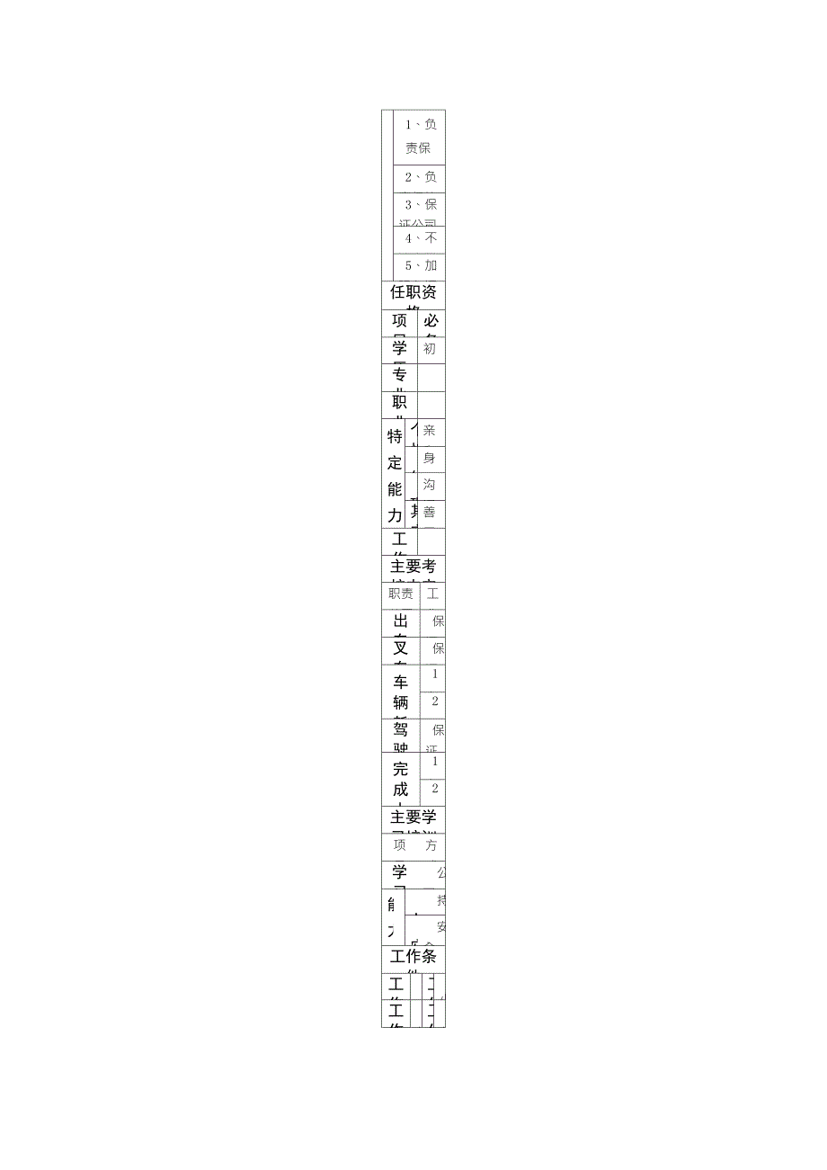 叉车司机岗位说明书_第2页