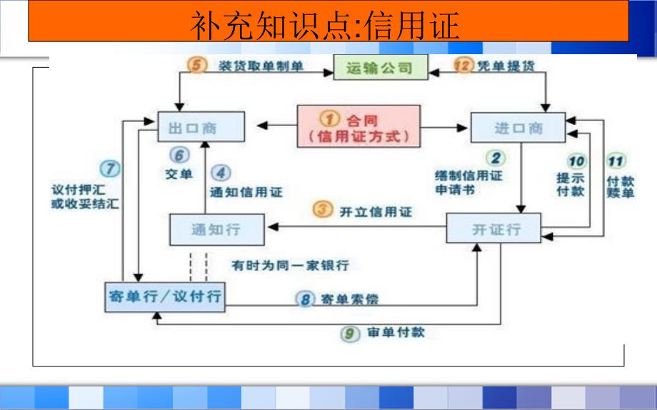 国际货运代理理论与实务项目一_第2页