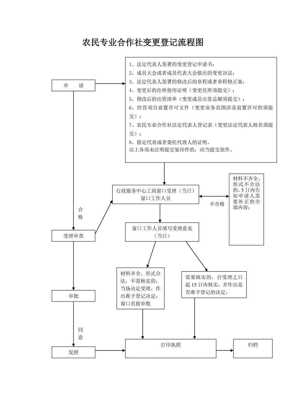 合作社登记流程图_第5页