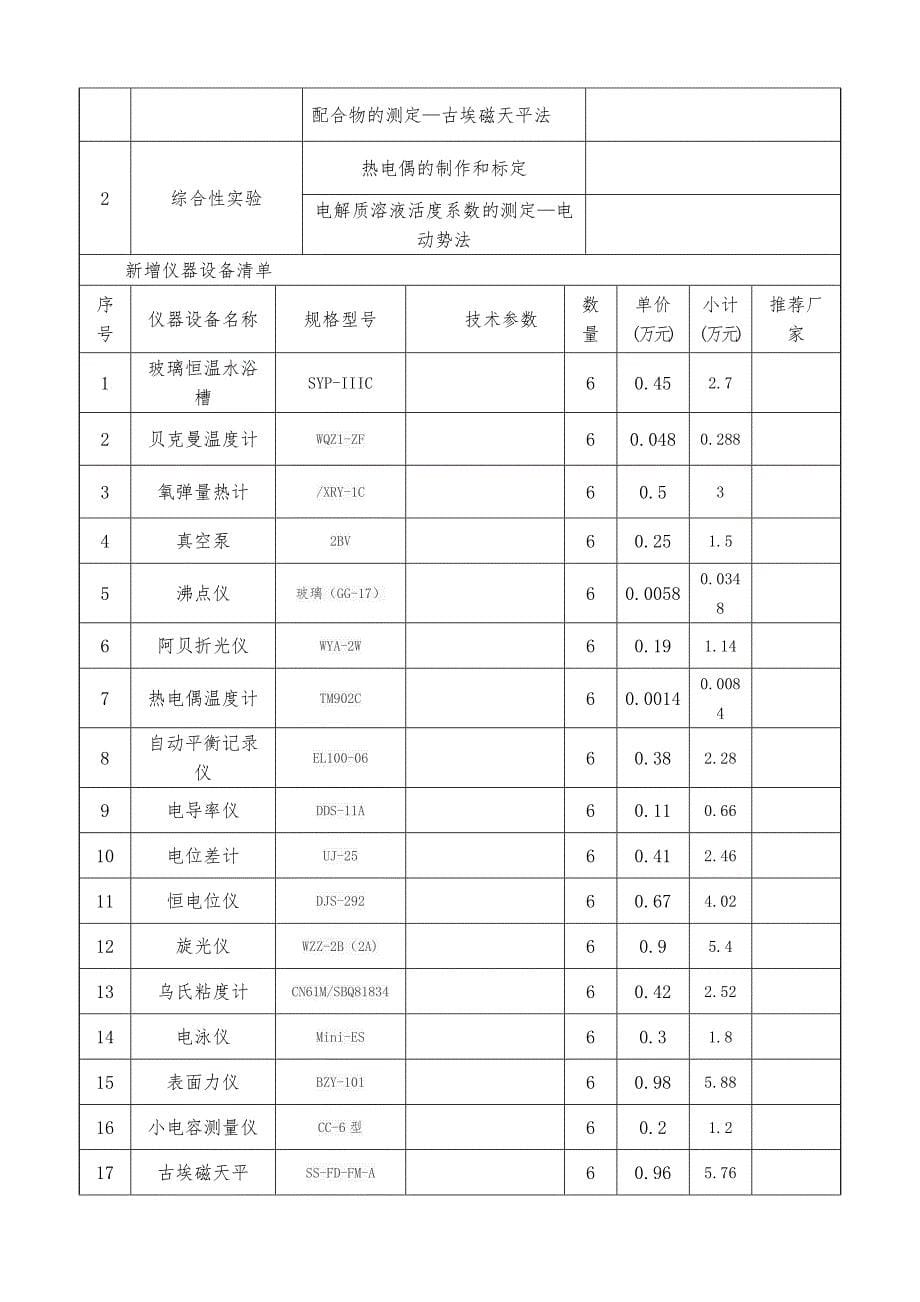 物理化学实验室建设项目申请书_第5页