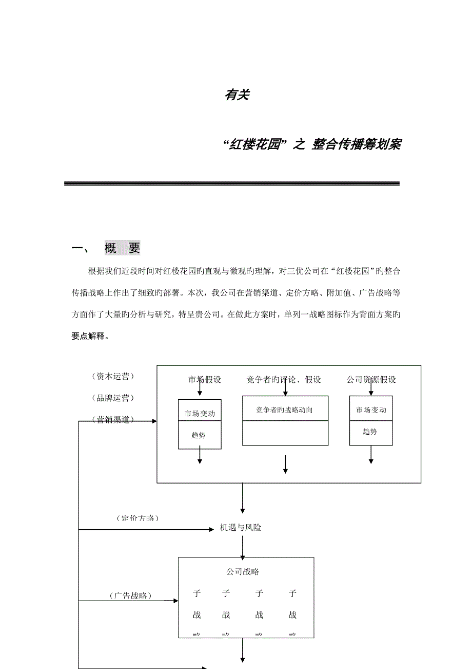 房产整合传播专题策划案_第1页