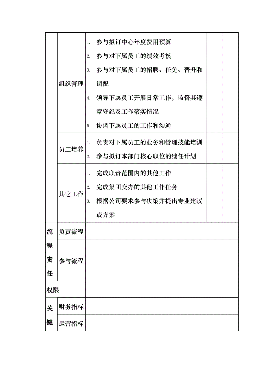 审计经理岗位说明书_第3页