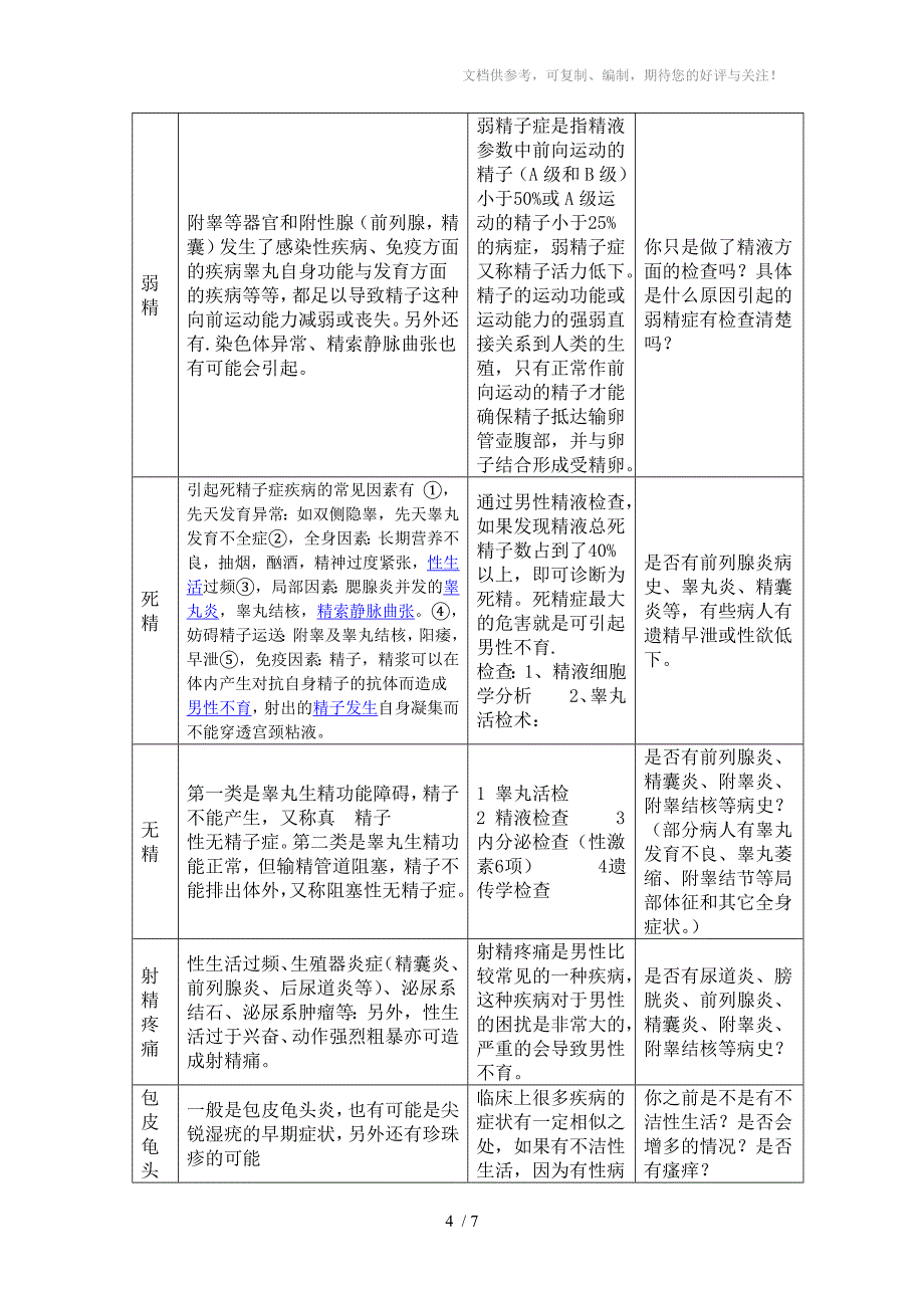 男科常见症状分析(咨询医生必备)_第4页