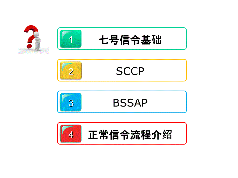 七号信令协议培训A口_第2页