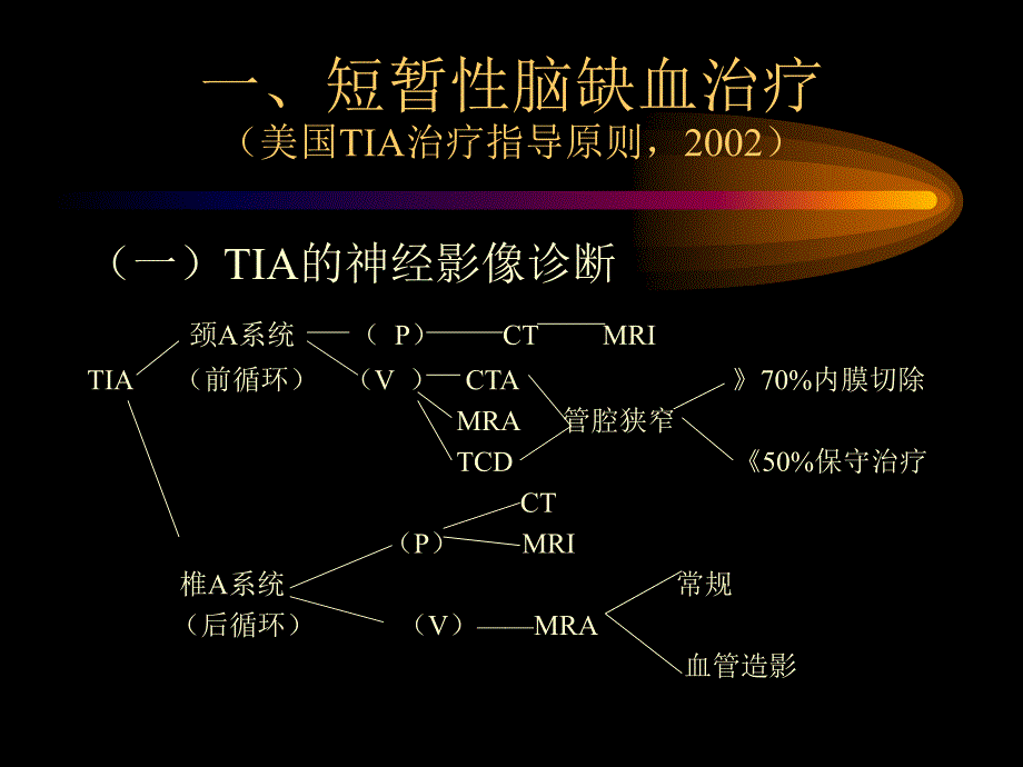 急性脑血管病治疗的新动向.ppt_第3页