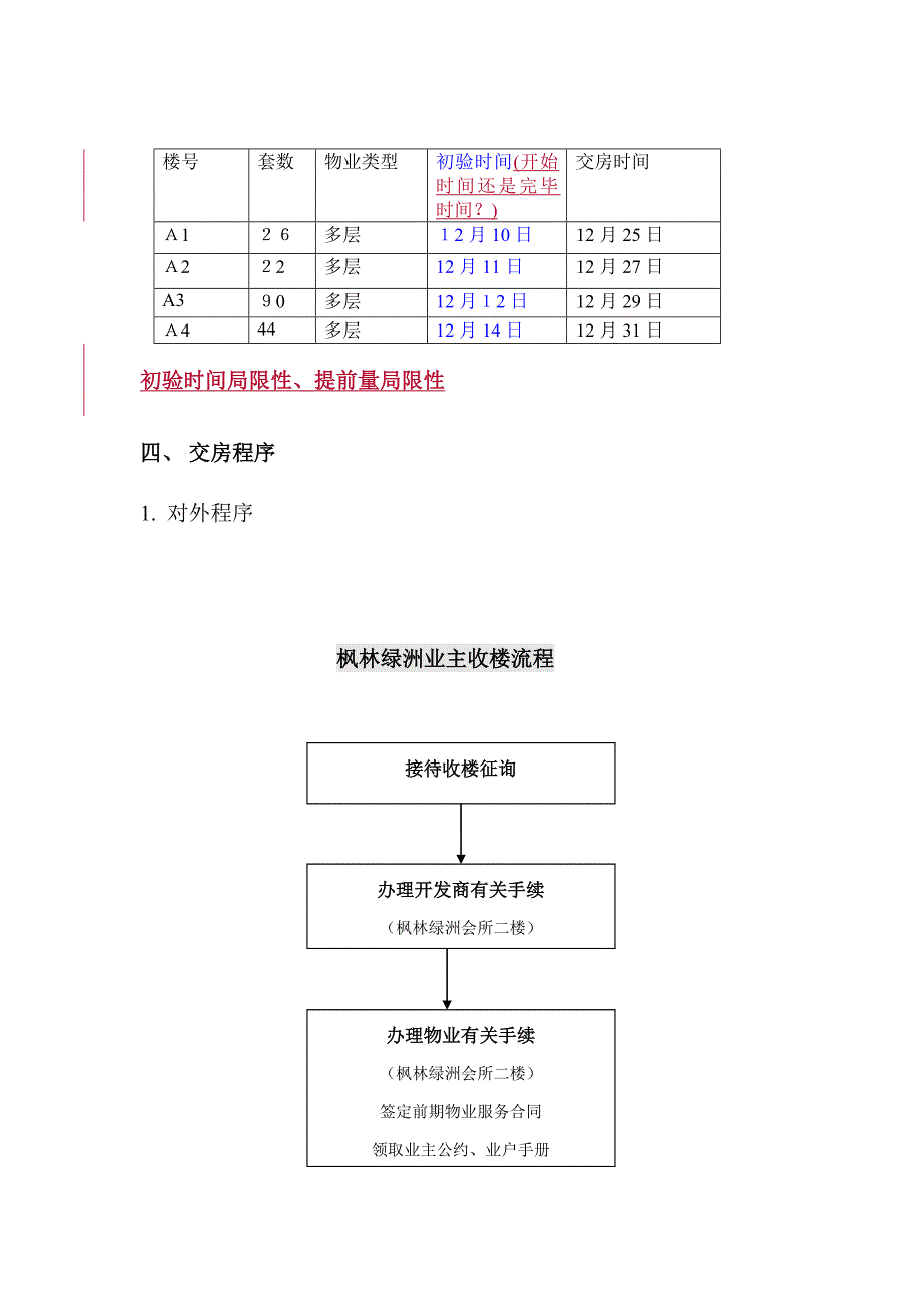 交房工作计划1_第3页