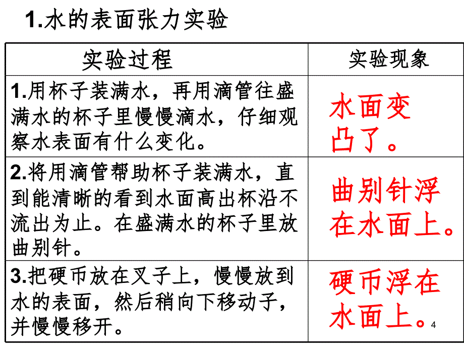 青岛版三年级科学上册末复习最新版文档资料_第4页