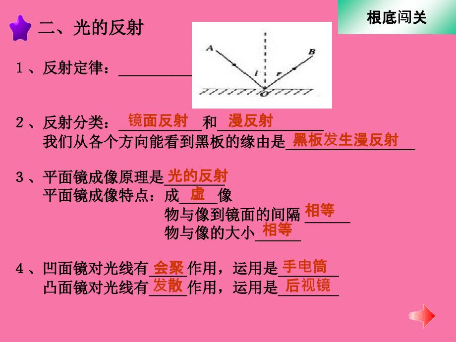 光现象复习章节执教ppt课件_第4页