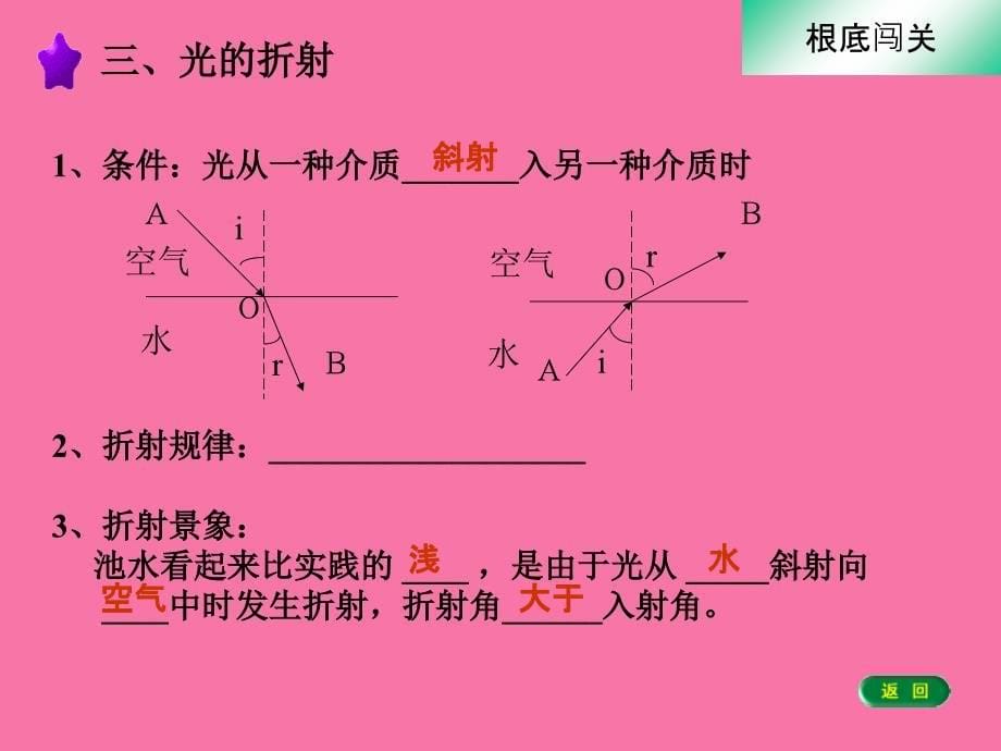 光现象复习章节执教ppt课件_第5页