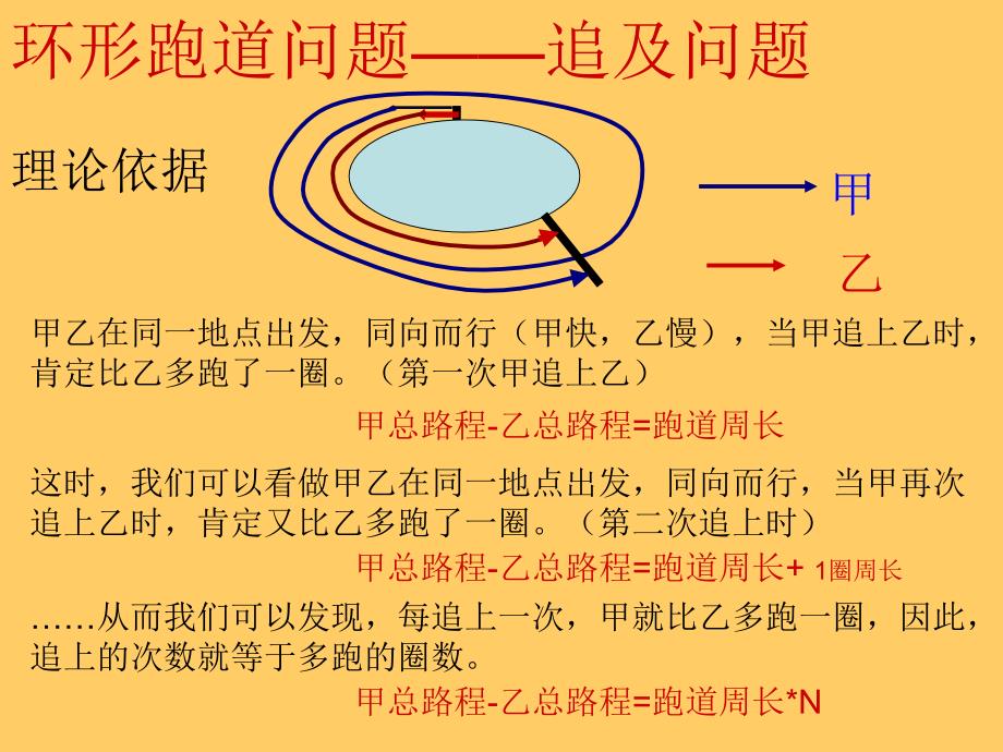 环形跑道问题PPT课件_第5页