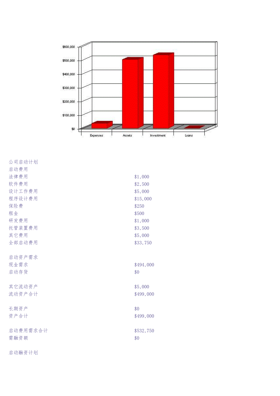 商业计划书实例（天选打工人）.docx_第3页