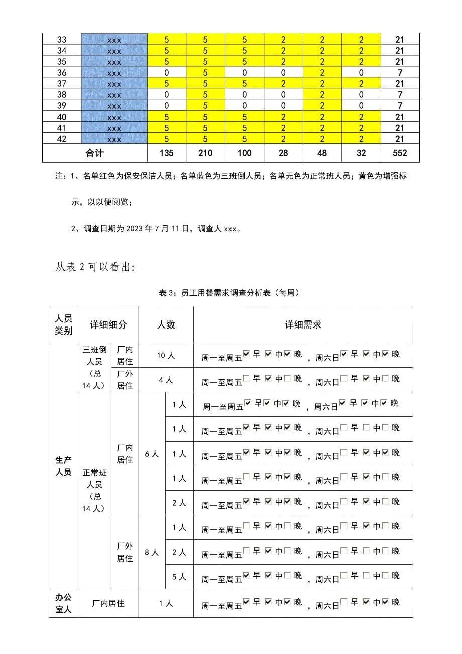 公司员工食堂改革方案剖析_第5页