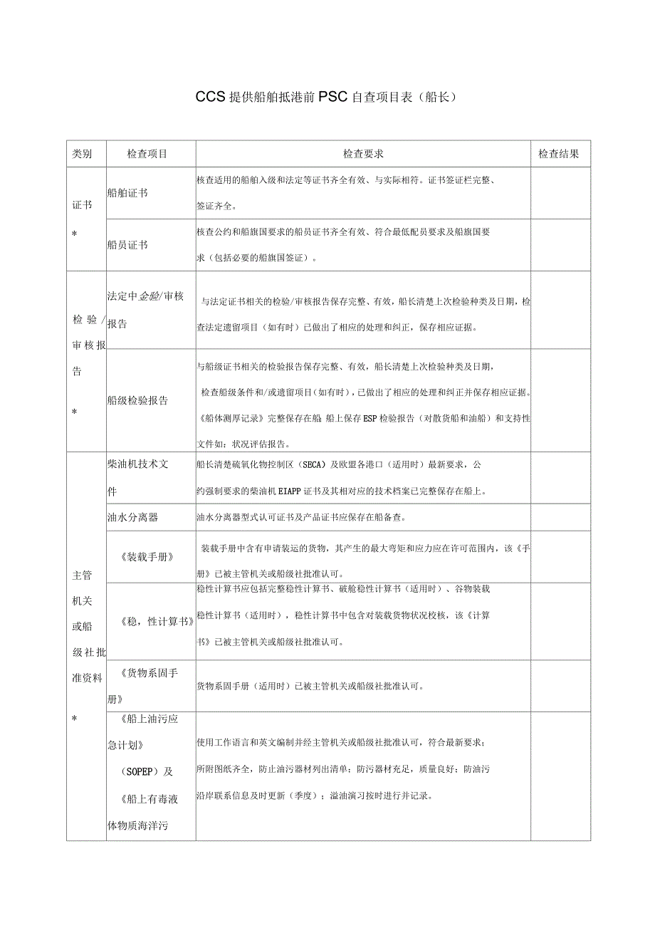 CCS提供船舶抵港前PSC自查项目表_第1页