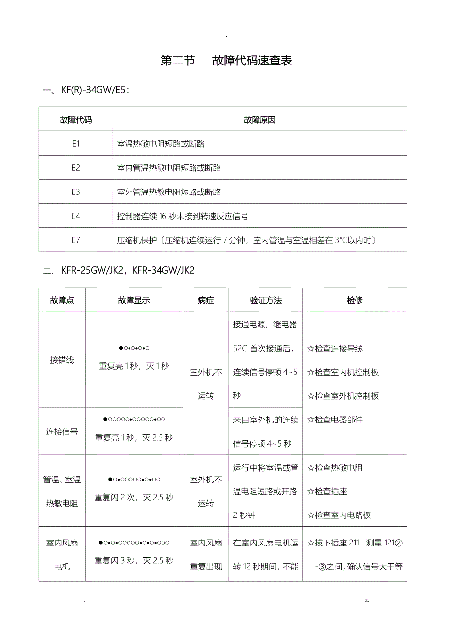 TCL空调常见故障代码汇总新_第1页