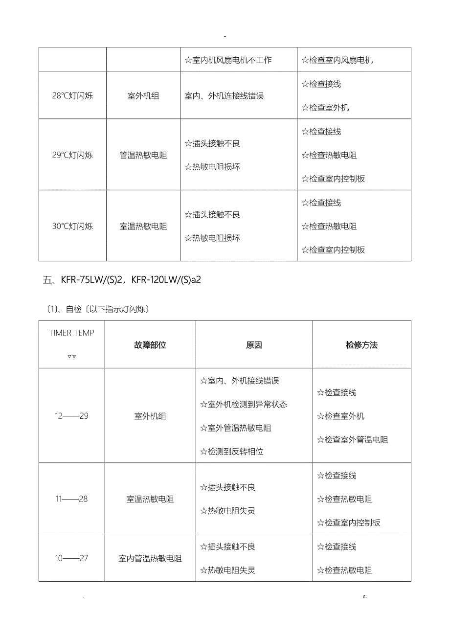 TCL空调常见故障代码汇总新_第3页