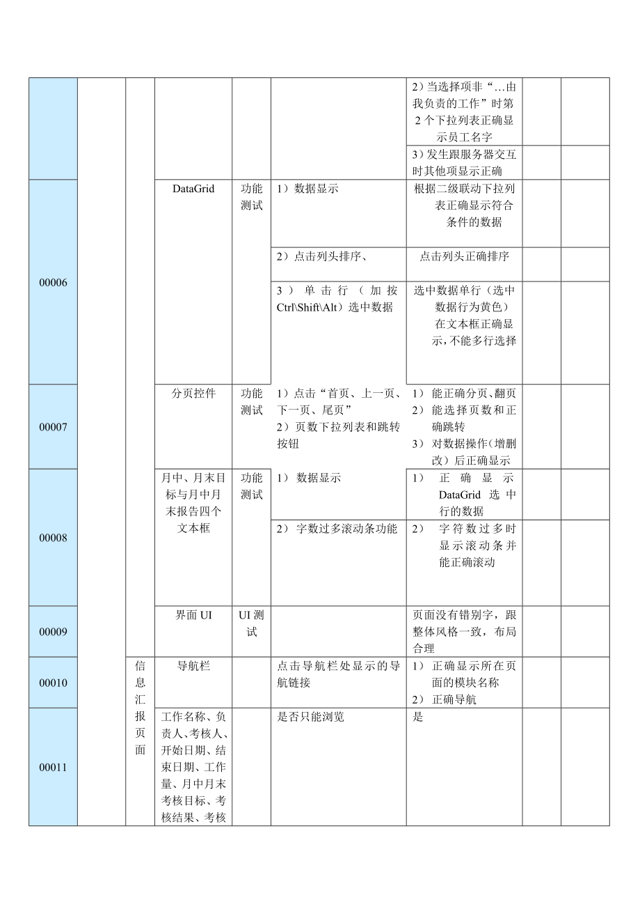 测试用例实例非常详细参考模板_第3页