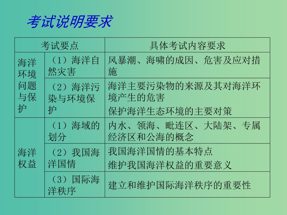 高考地理二轮专题复习 海洋地理 第2课时 海洋资源 海洋环境 海洋权益课件.ppt_第3页