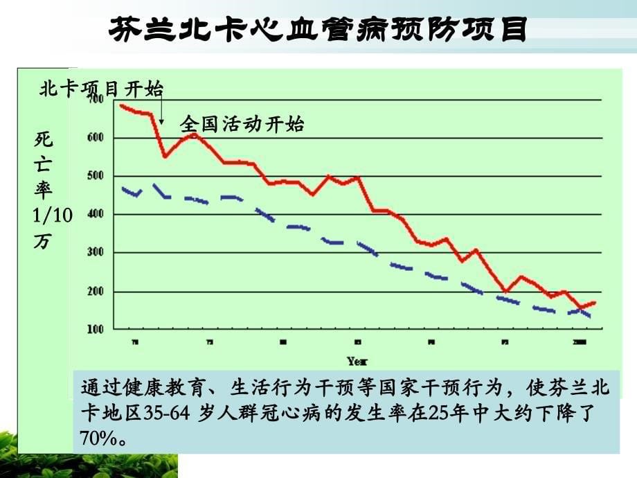 最新：社区慢性病自我管理本科生讲课文档资料_第5页