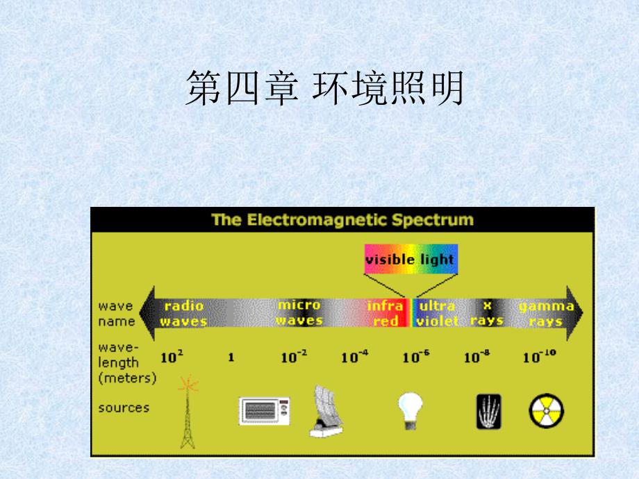 人因工程学第4章照明环境ppt课件_第1页