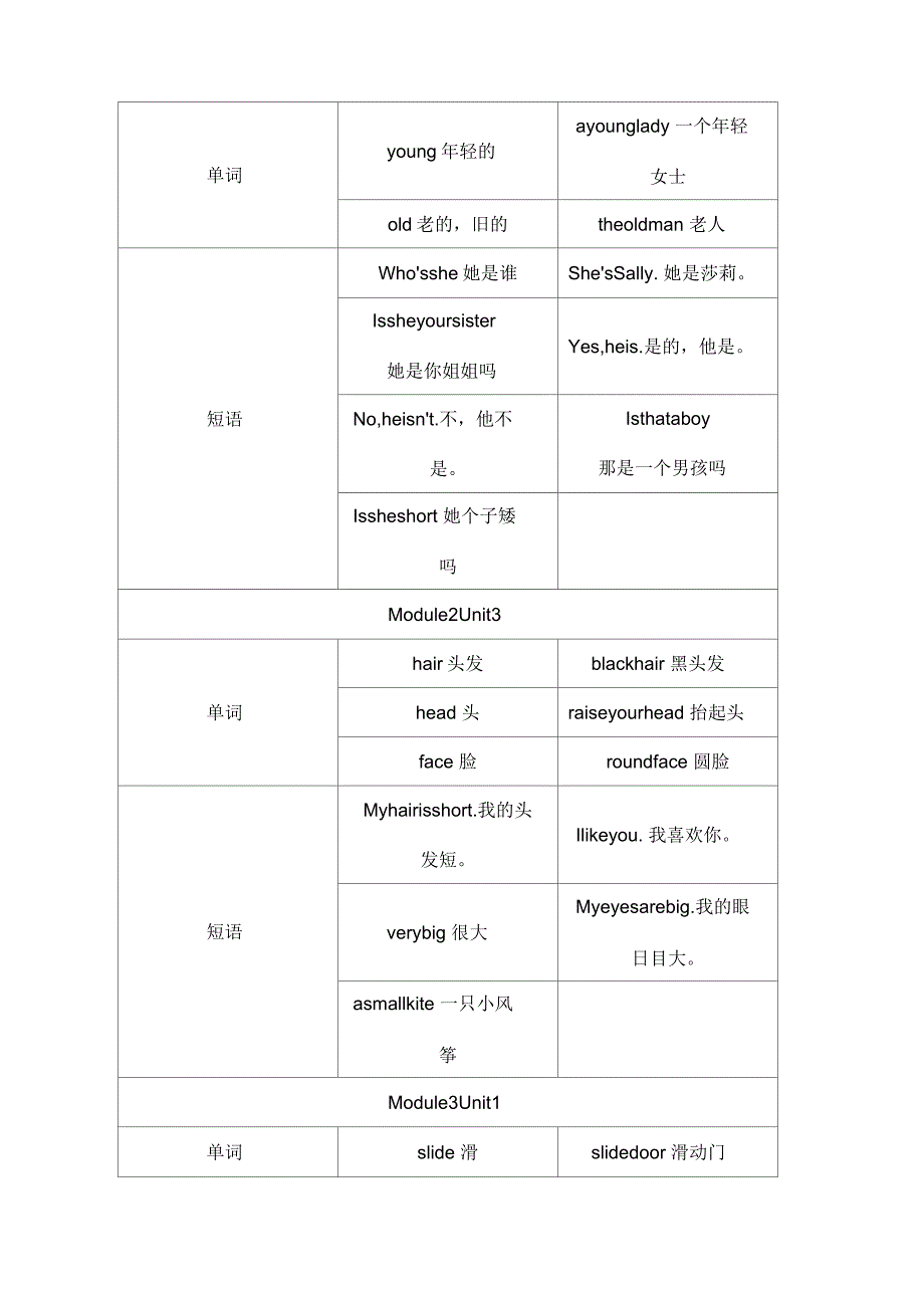 牛津上海版小学英语二年级上册单词短语表_第3页