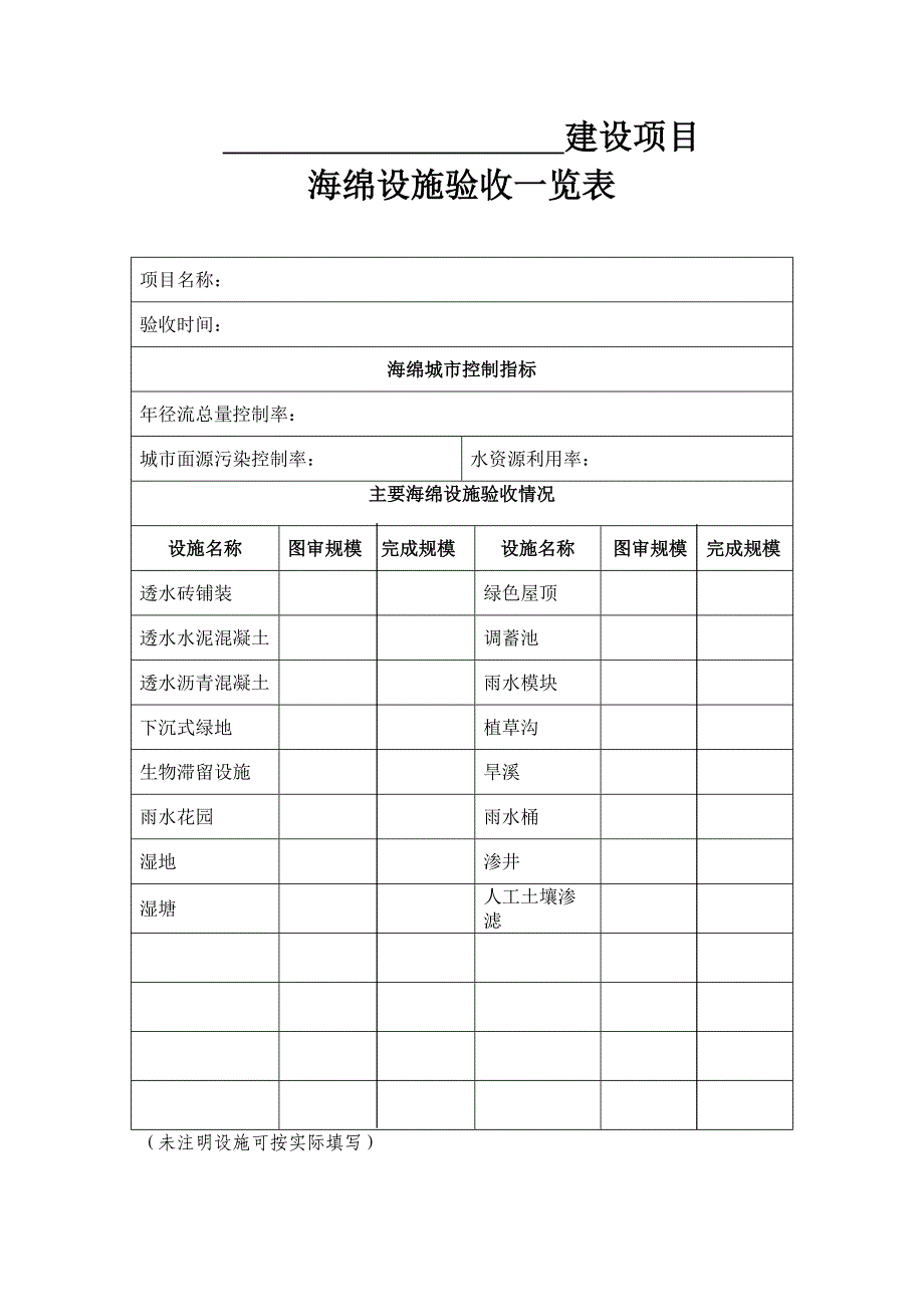 萍乡市海绵城市建设项目_第2页