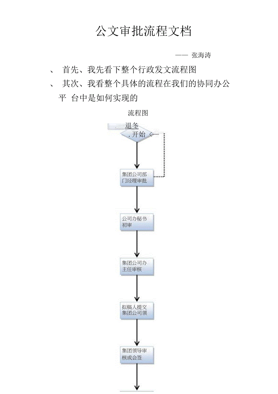 公文审批流程_第1页