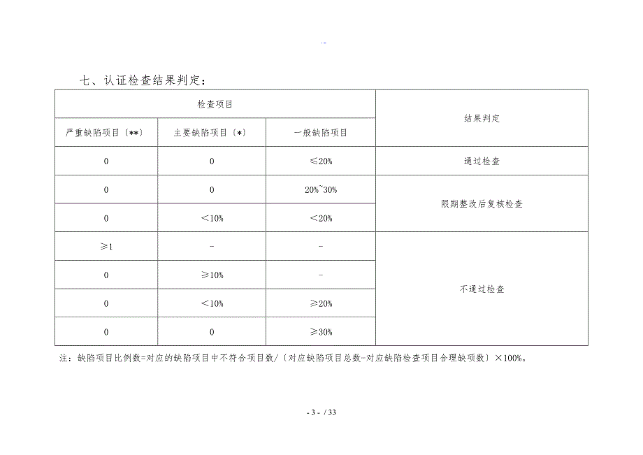 陕西省药品GSP认证现场检查评定实用标准化零售_第3页