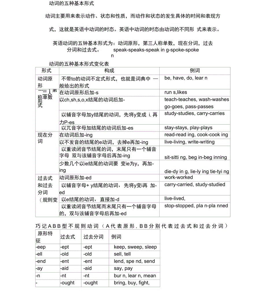 动词的五种基本形式_第1页