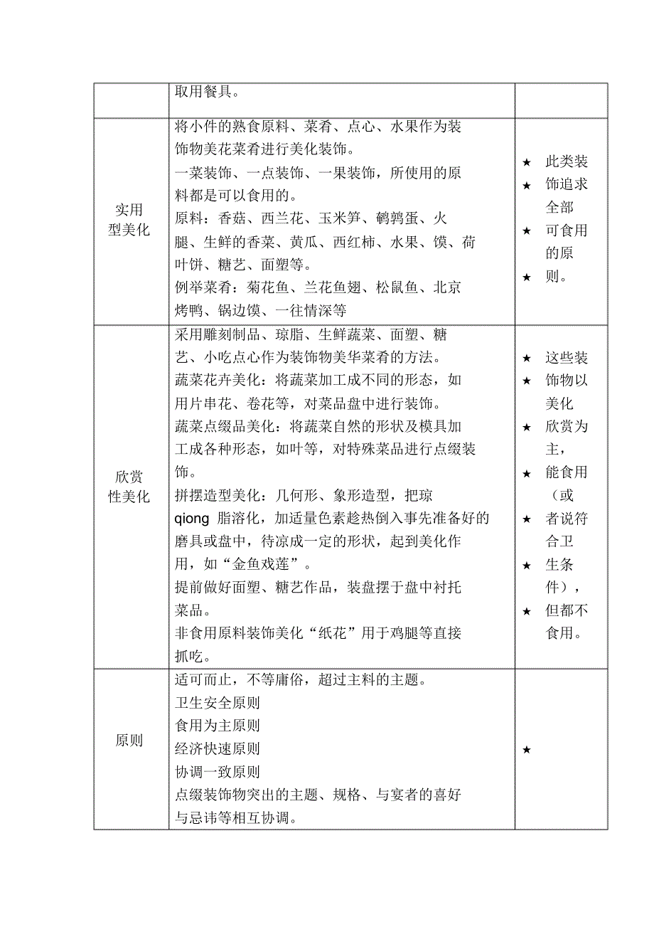 5.5.菜肴的装饰美化操作程序_第3页