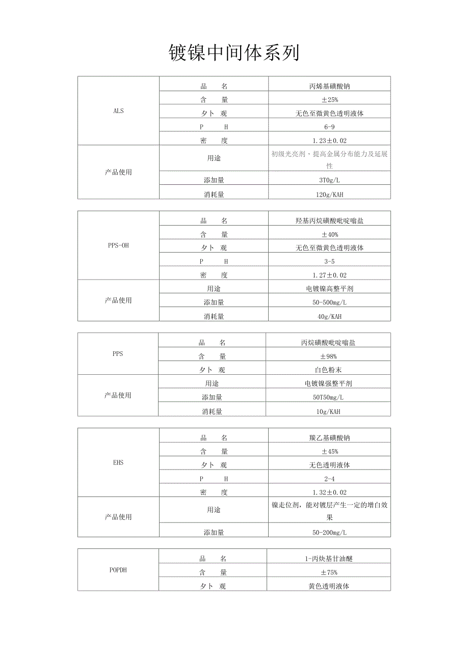 镀镍中间体系列_第1页