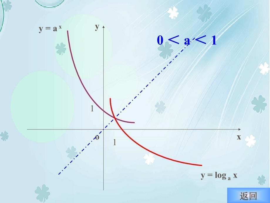 北师大版数学必修一对数函数参考课件2_第5页