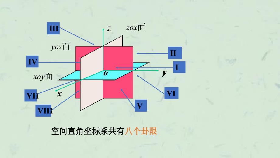 向量及其线性运算(12)课件_第3页