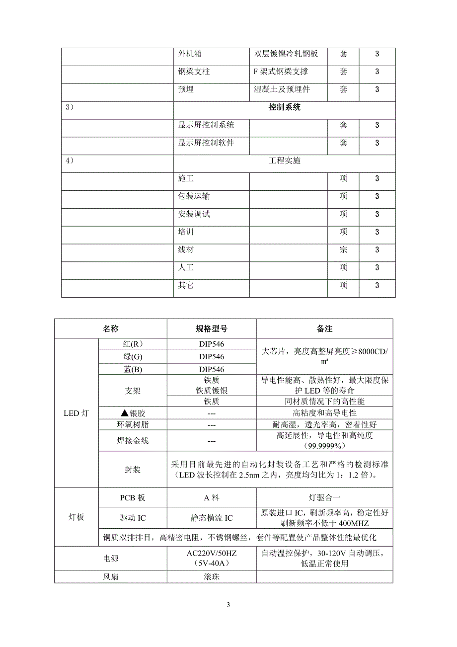 采购项目技术规格、参数及要求_第3页