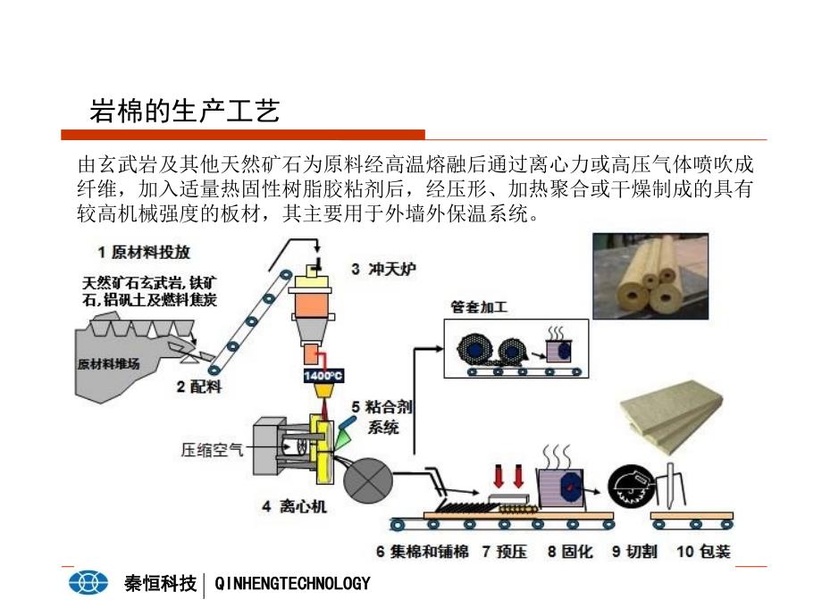 岩棉及岩棉外保温体系介绍926_第2页