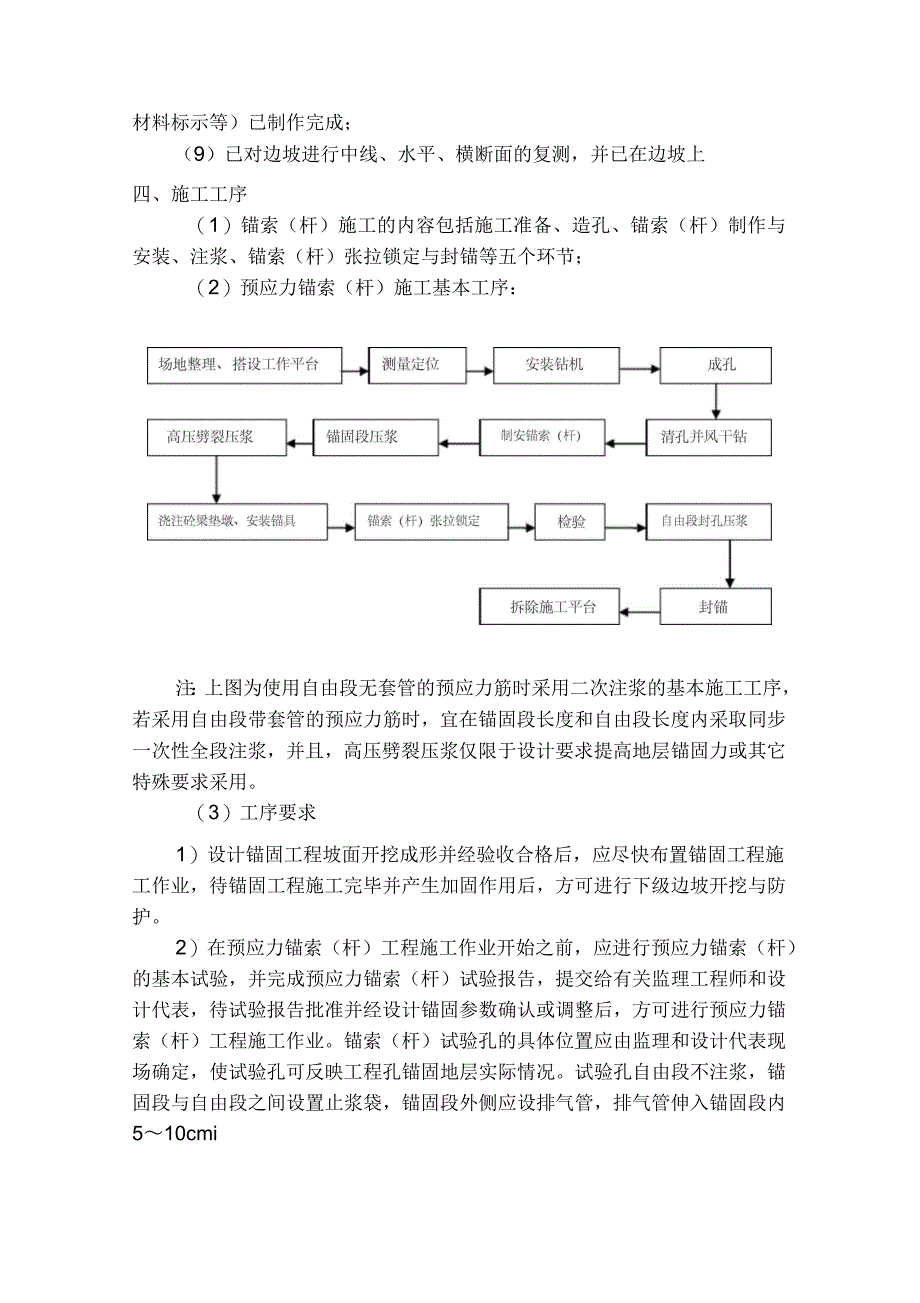 预应力锚索施工方案_第2页