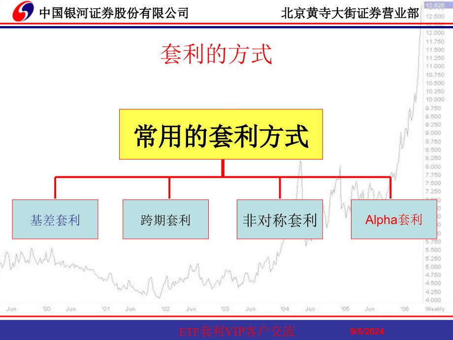 证券投资顾问专业培训：ALPHA组合期现套利_第4页