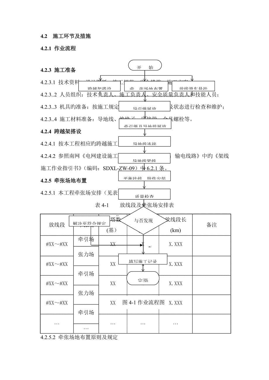 线路关键工程张力架线综合施工专题方案_第5页