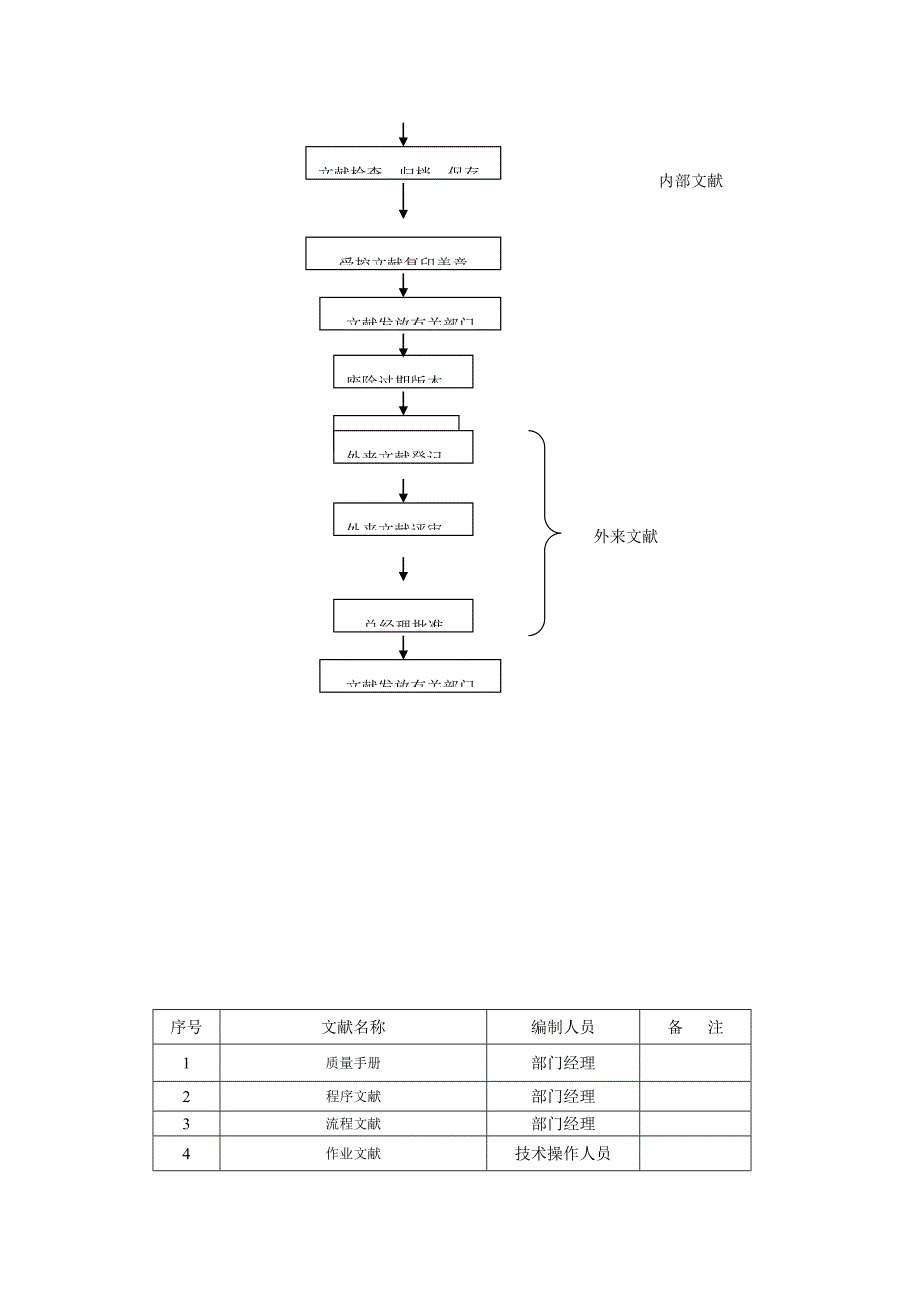 文控作业基础指导书重点标准化_第3页