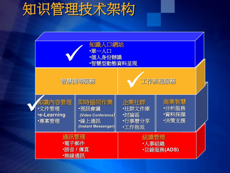 215;215;知识管理解决方案_第3页